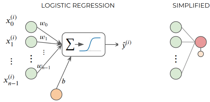 ../_images/NOTES 07.03 - NEURAL NETWORKS_4_0.png